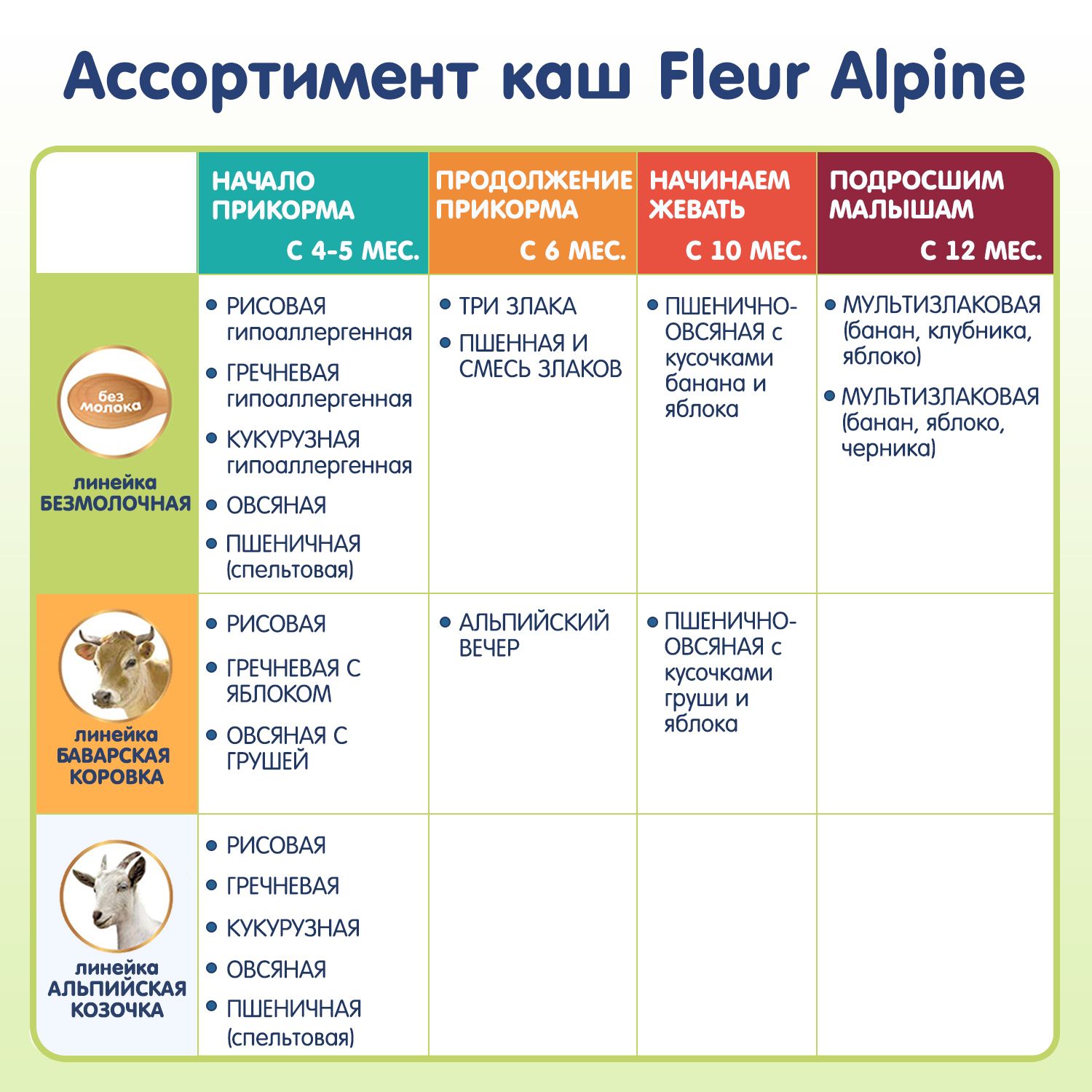 Каша Fleur Alpine пшенная и смесь злаков 175г с 6мес - фото 7