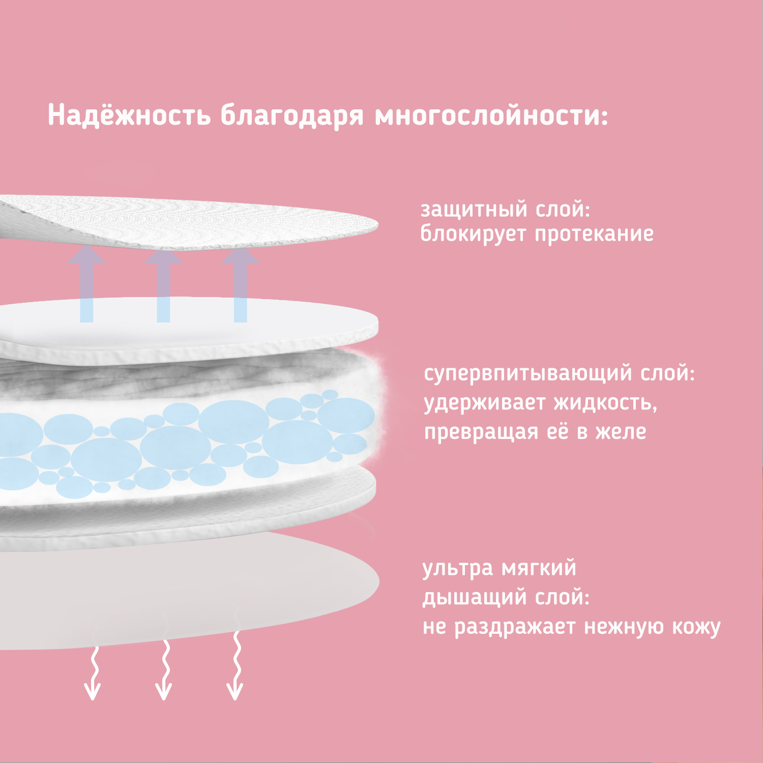 Вкладыши лактационные Zabota2 гелевые для бюстгальтера 6 шт - фото 2