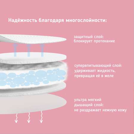 Вкладыши лактационные Zabota2 гелевые для бюстгальтера 6 шт