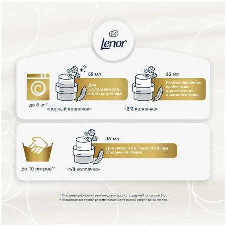 Детский кондиционер для белья Lenor Sensitive