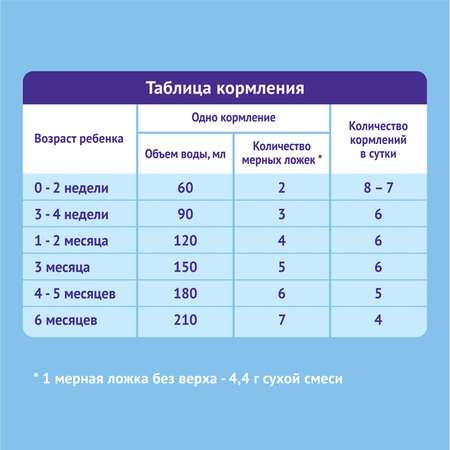 Смесь Nutrilak Premium 1 350г с 0месяцев