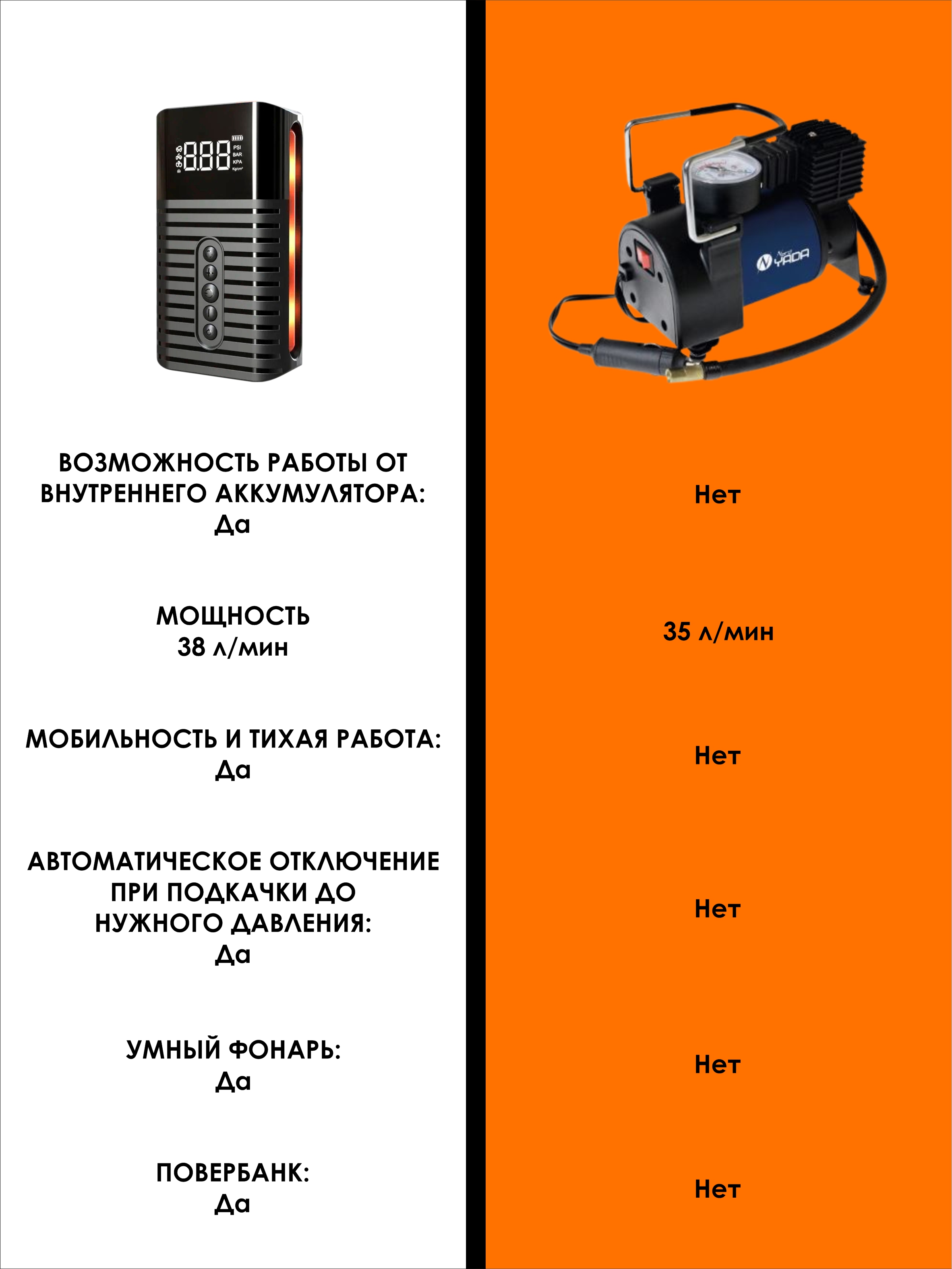 Автомобильный компрессор Аккум SmartRules насос