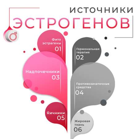 Фитоэстрогены при климаксе WELLMED комплекс