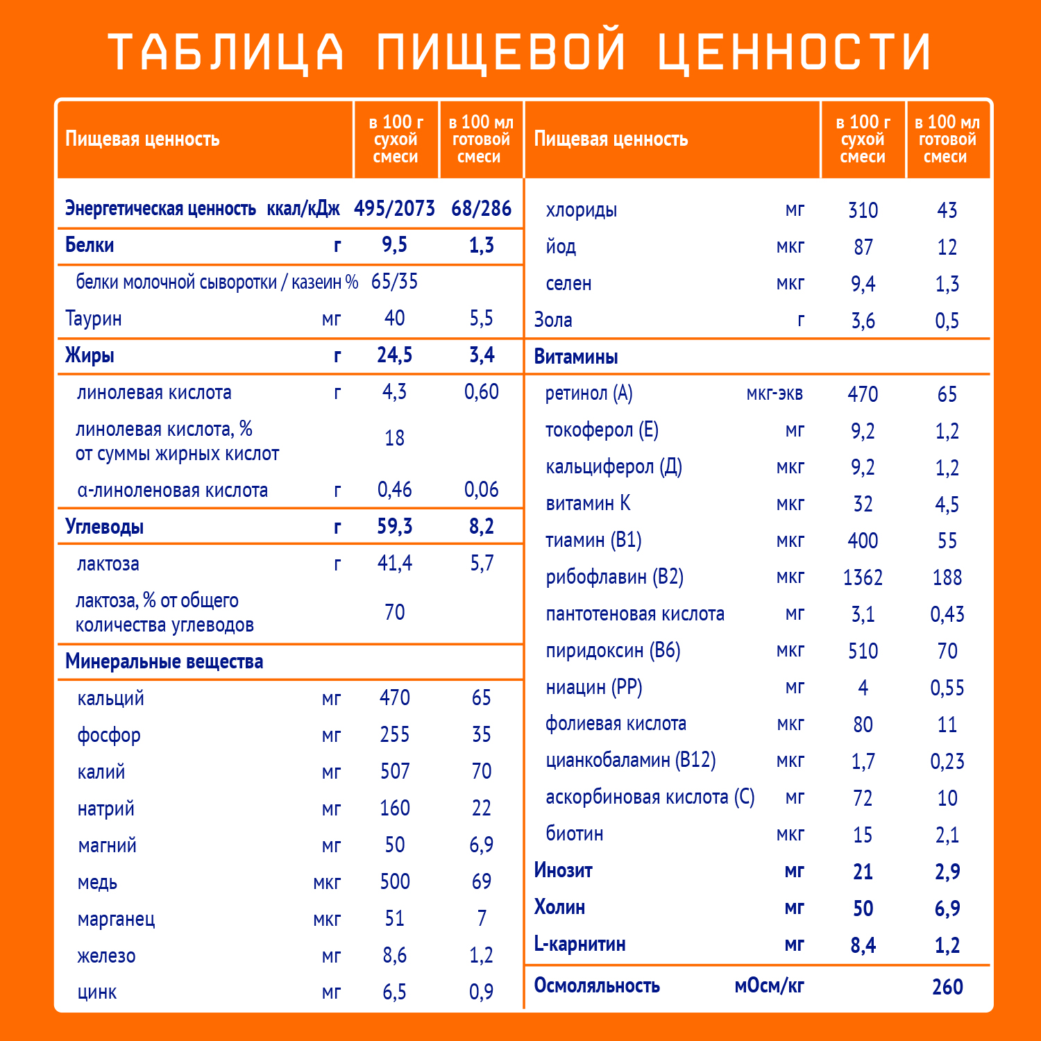 Смесь молочная Nutrilak 2 1050г с 6месяцев - фото 6