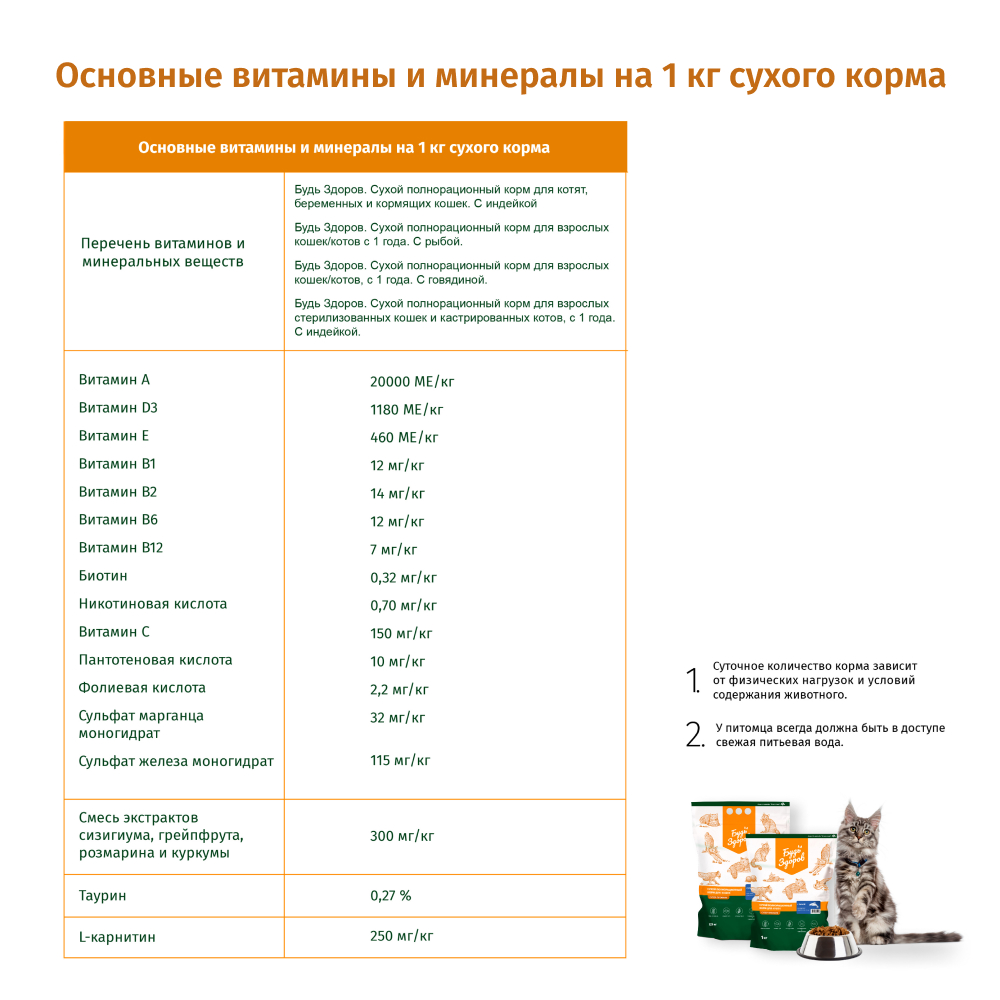 Сухой корм для кошек Будь здоров 1 кг (для стерилизованных и кастрированных) - фото 2