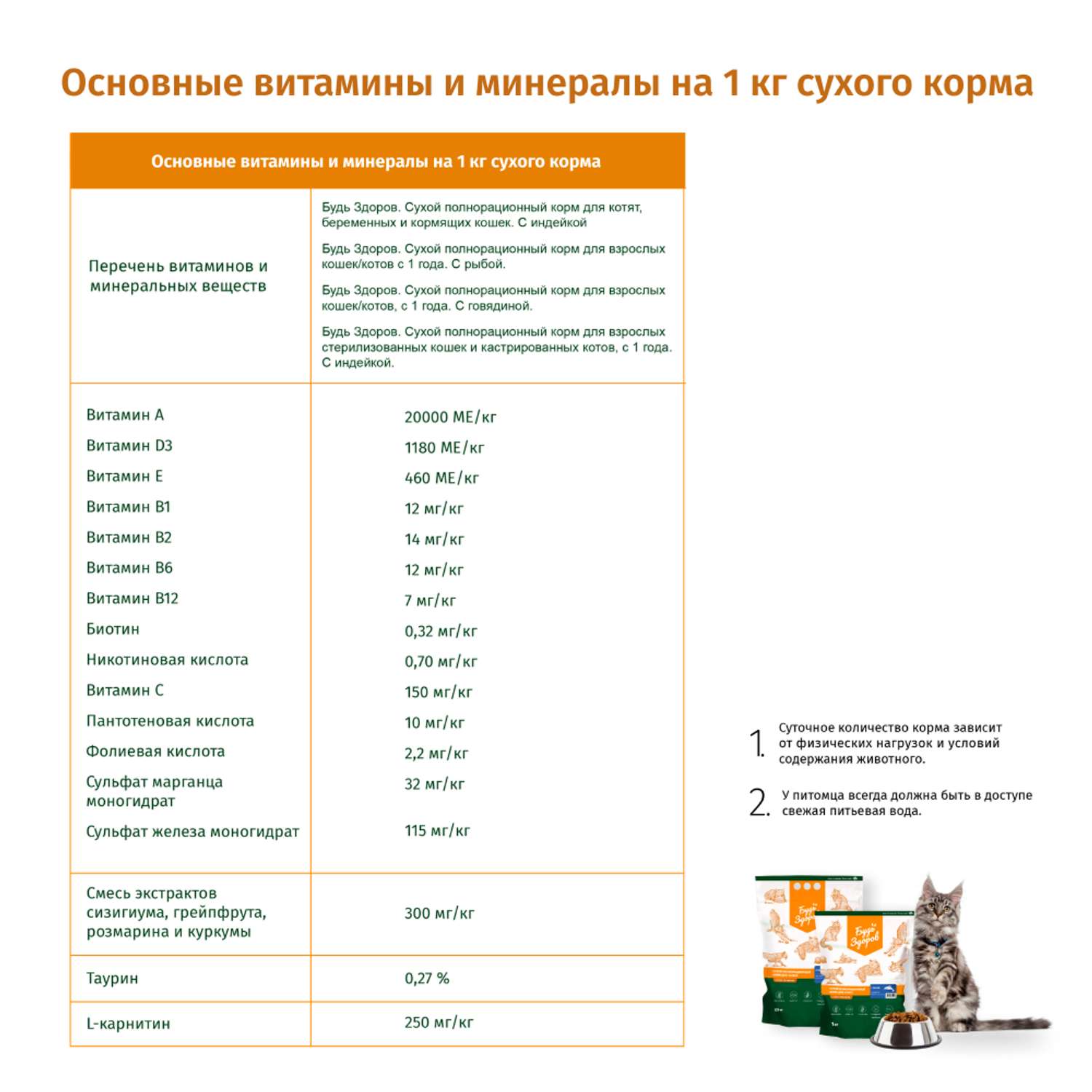 Корм сухой Будь здоров для стерилизованных кошек и кастрированных котов с 1 года. С индейкой 1000 гр. - фото 2