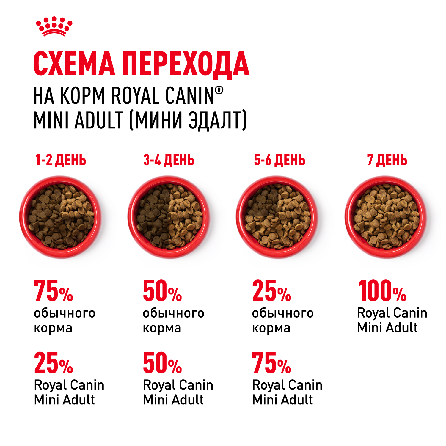 Сухой корм для собак ROYAL CANIN 2 кг (для домашних, полнорационный) - фото 8