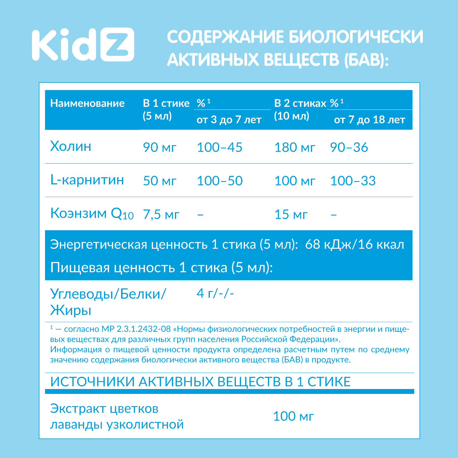 Витамины для внимания Kidz сироп с холином 10 стиков по 5 мл - фото 9