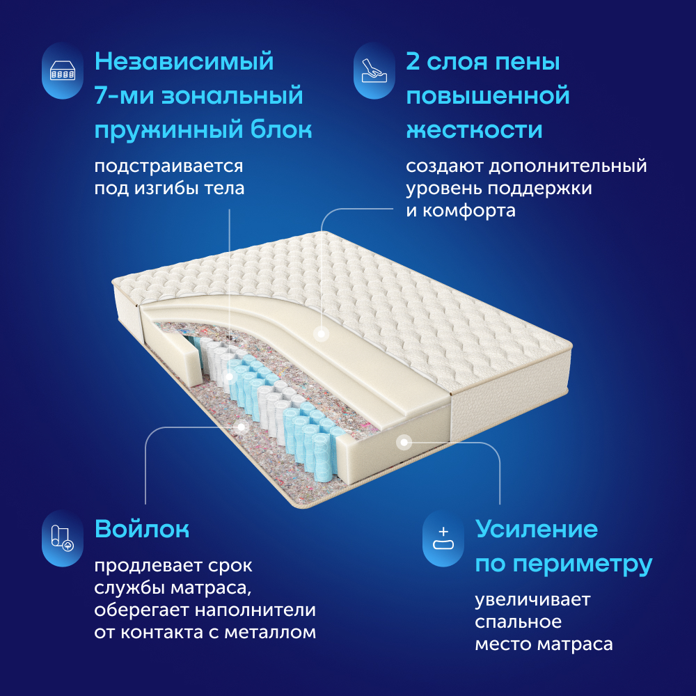 Матрас buyson BuyNature 200х140 - фото 5