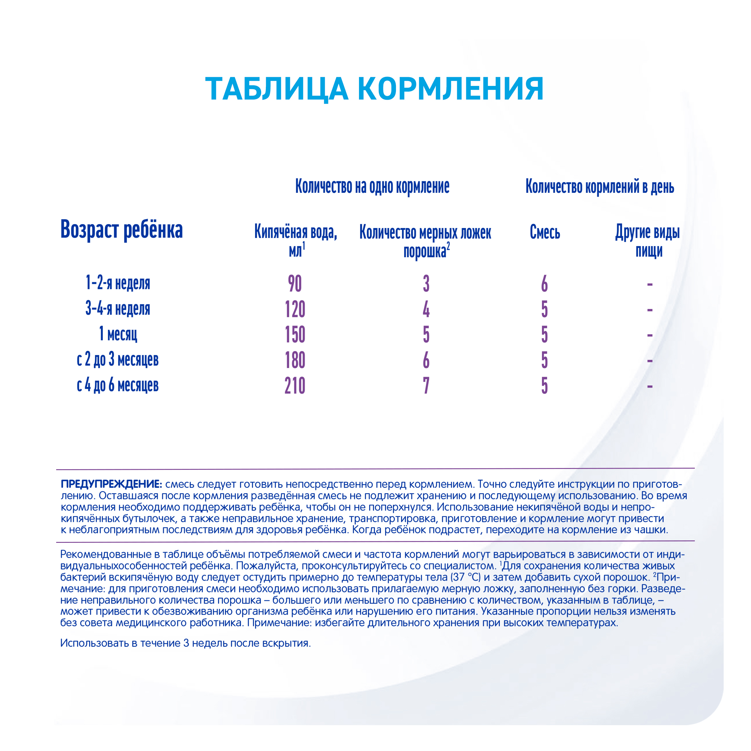 Смесь NAN 1 гипоаллергенная 800г с 0месяцев - фото 11