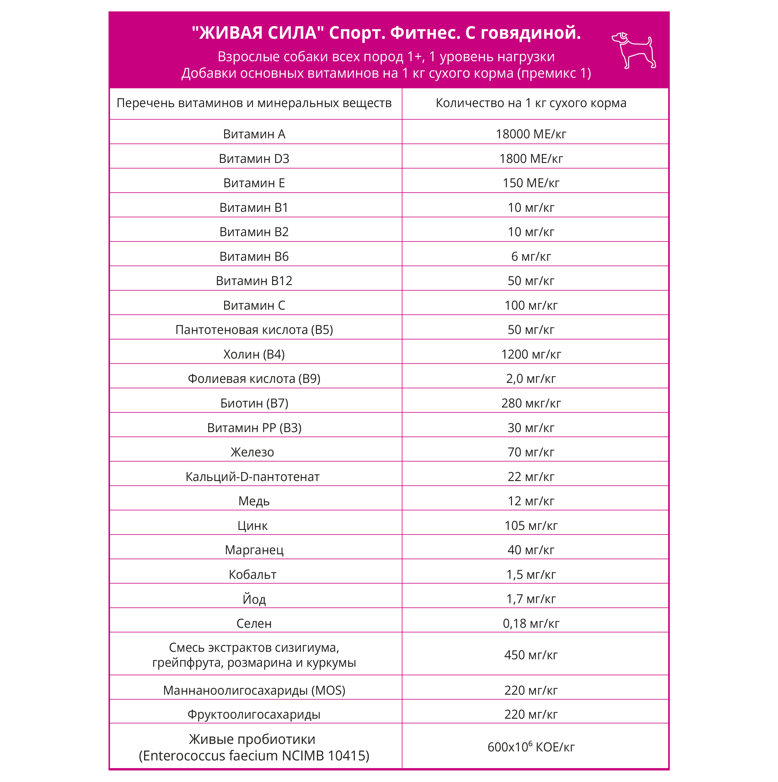 Сухой корм для собак Живая Сила 2.5 кг говядина (полнорационный) - фото 4