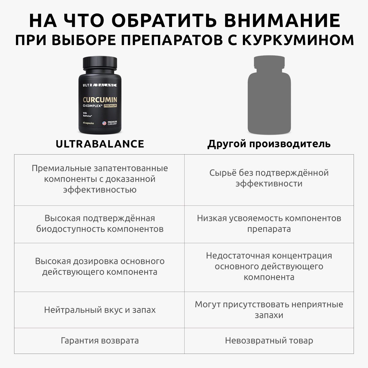 Комплекс для суставов и связок UltraBalance премиум витамины куркумин и коллаген БАД в капсулах для взрослых мужчин и женщин - фото 15