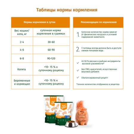 Корм сухой Будь здоров полнорационный для взрослых кошек с 1 года. С телятиной 1000 гр.