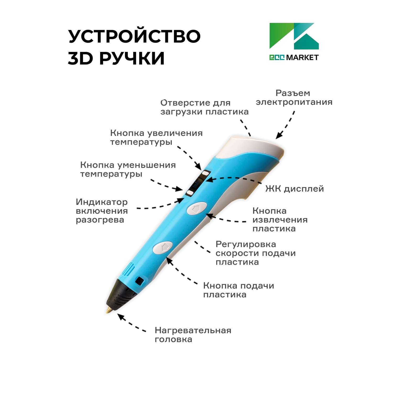 3D ручка ECC Market 3DPEN 2 7 голубая - фото 4