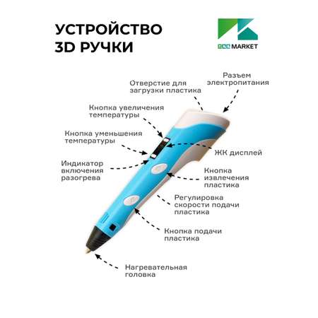 3D ручка ECC Market 3DPEN 2 7 голубая