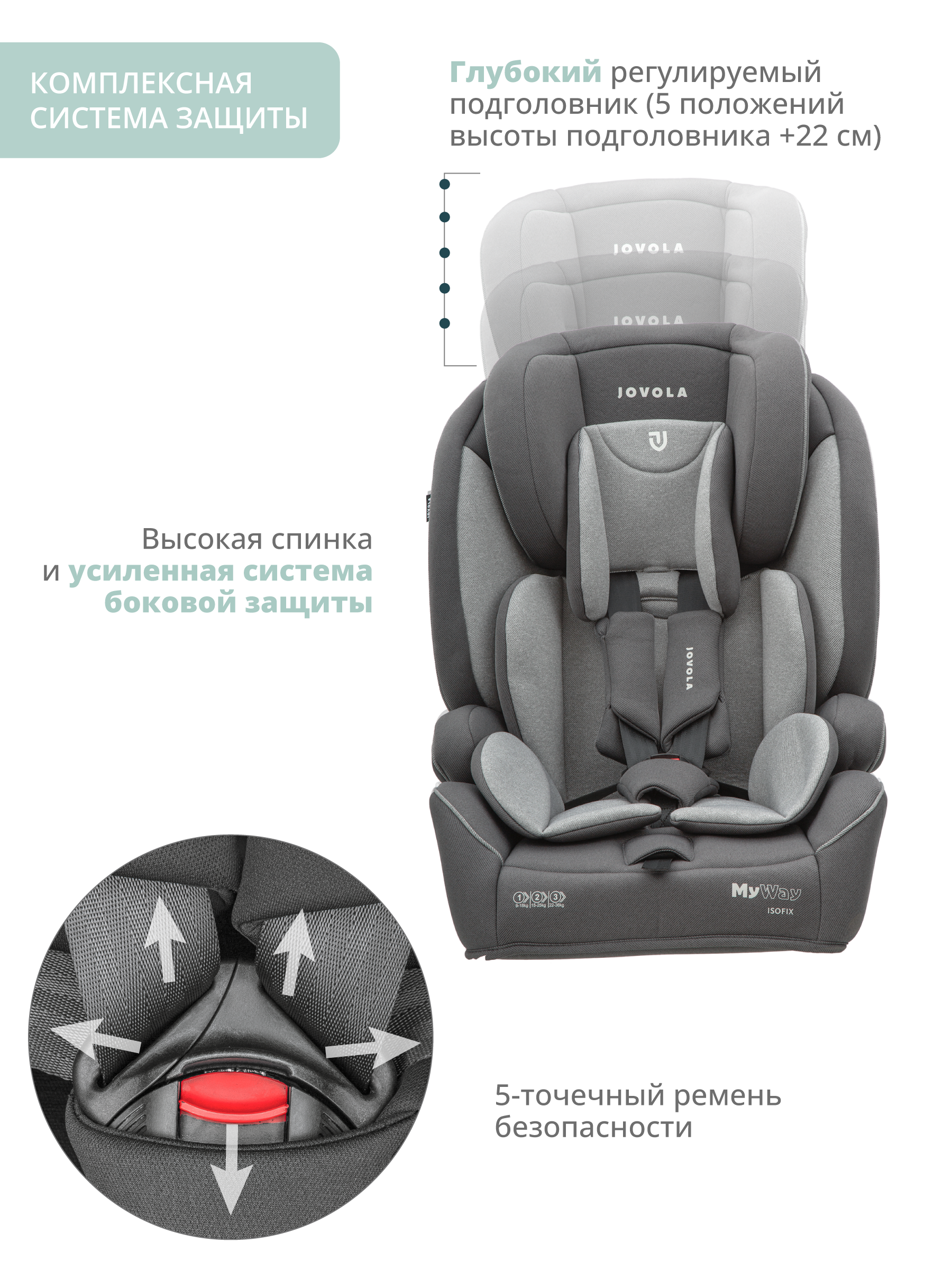 Автокресло JOVOLA MyWay Isofix 1/2/3 (9-36 кг) - фото 9