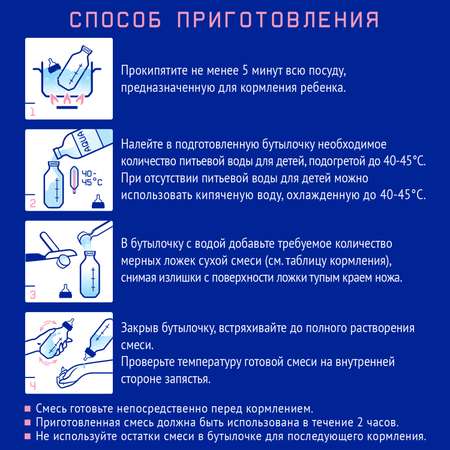 Смесь молочная Nutrilak Premium 2 1050г с 6месяцев