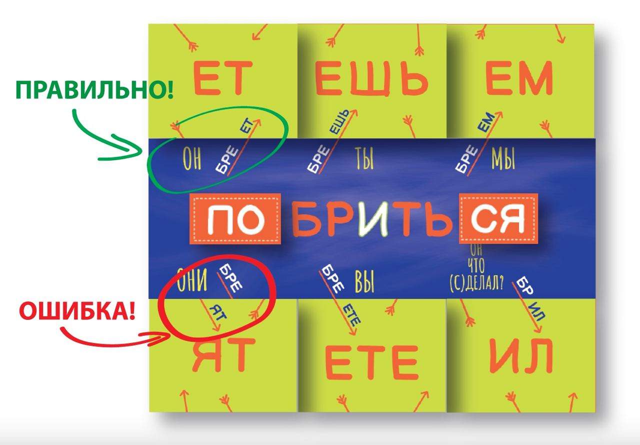 Развивающее пособие УМЦ РЕБУС Глаголится Спряжение глаголов Глаголы  исключения