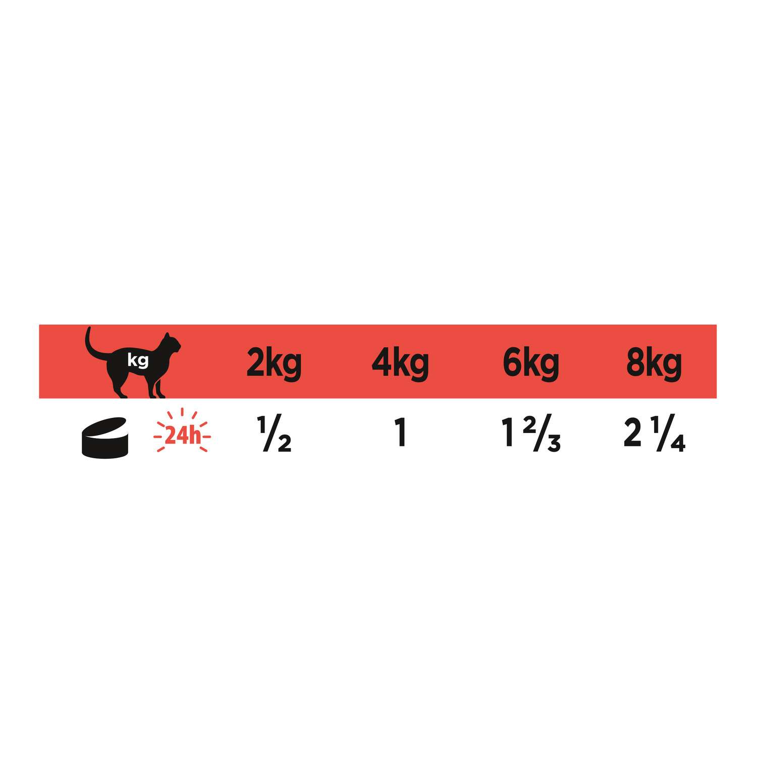 Purina diabetic dog sales food