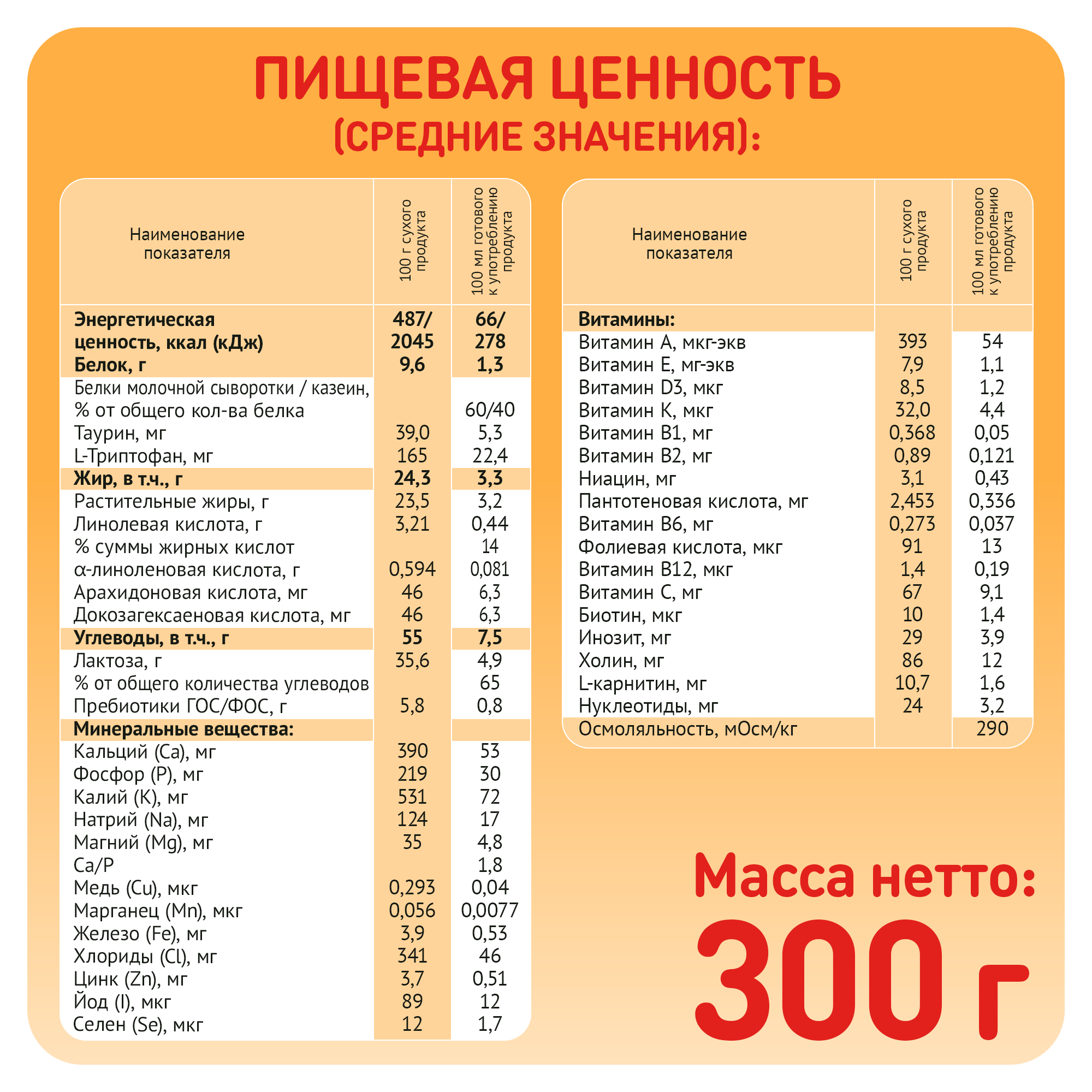 Смесь молочная Малютка 1 300г с 0 месяцев - фото 6