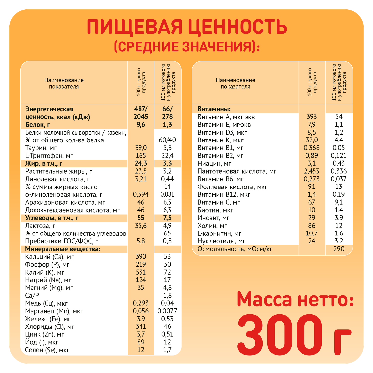 Смесь молочная Малютка 1 300г с 0 месяцев - фото 6