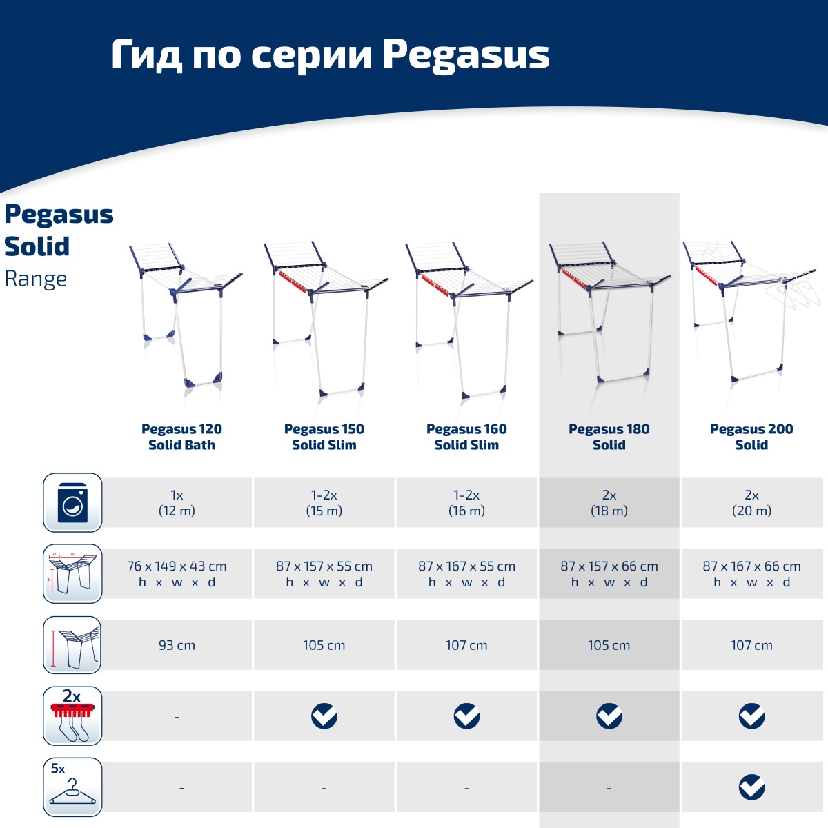 Сушилка для белья Leifheit 81517 Pegasus Deluxe Mobile - фото 8