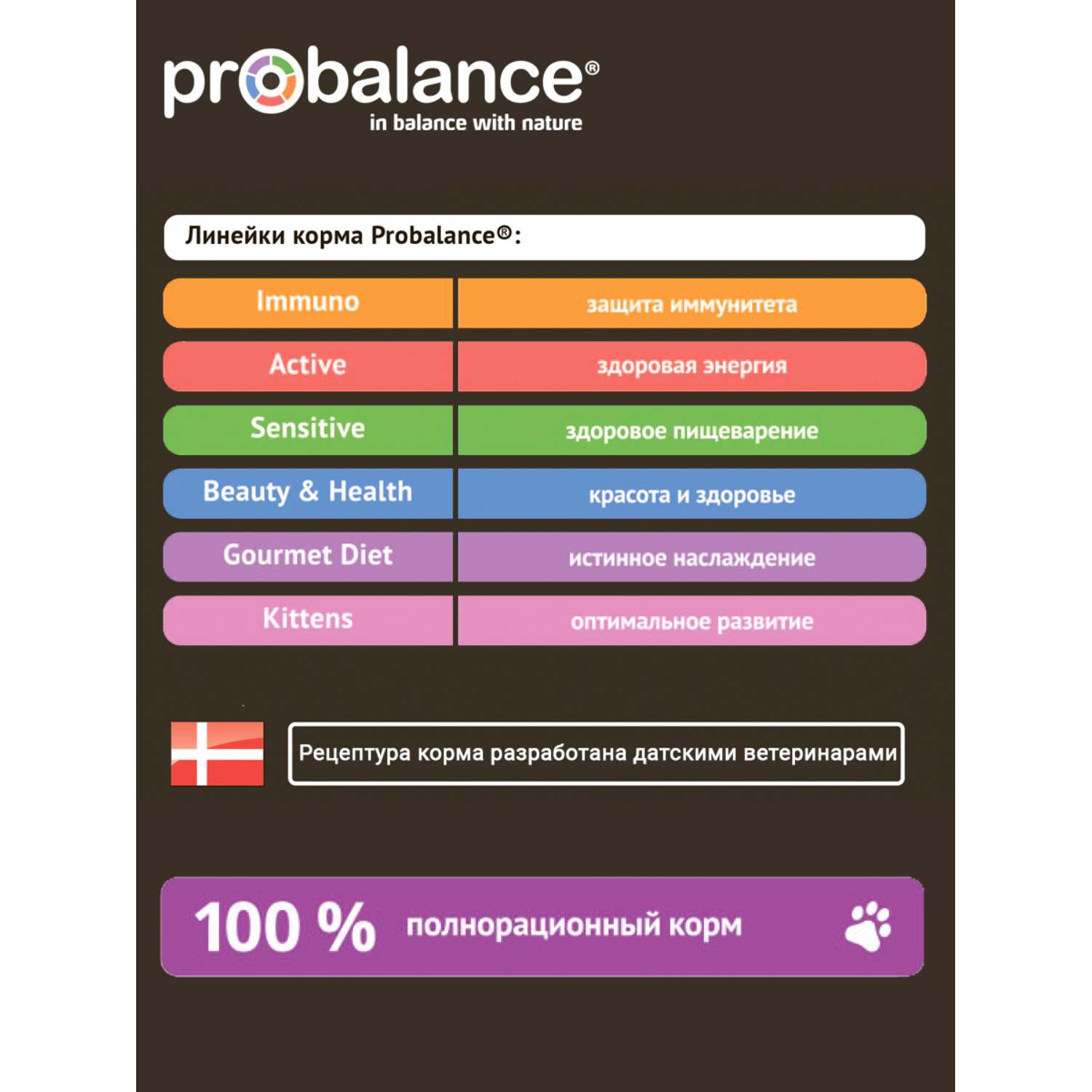 Корм для кошек Probalance 1.8кг Adult Gourmet Diet говядина-ягненок сухой - фото 7