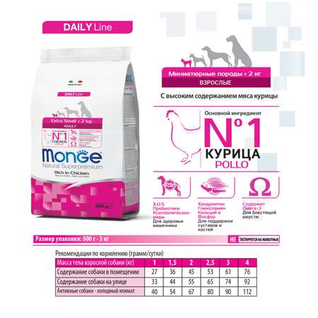 Корм для собак Monge 3кг Dog Daily Line Extra Small для взрослых миниатюрных пород из курицы