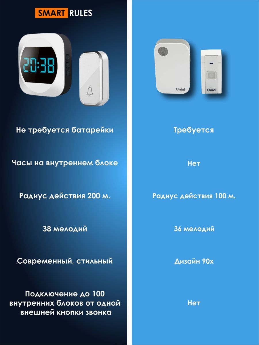 Звонок беспроводной с часами SmartiNext без батареек - фото 3