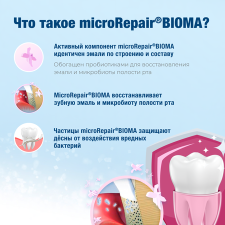 Зубная паста Biorepair Peribioma Gum Protection для защиты десен