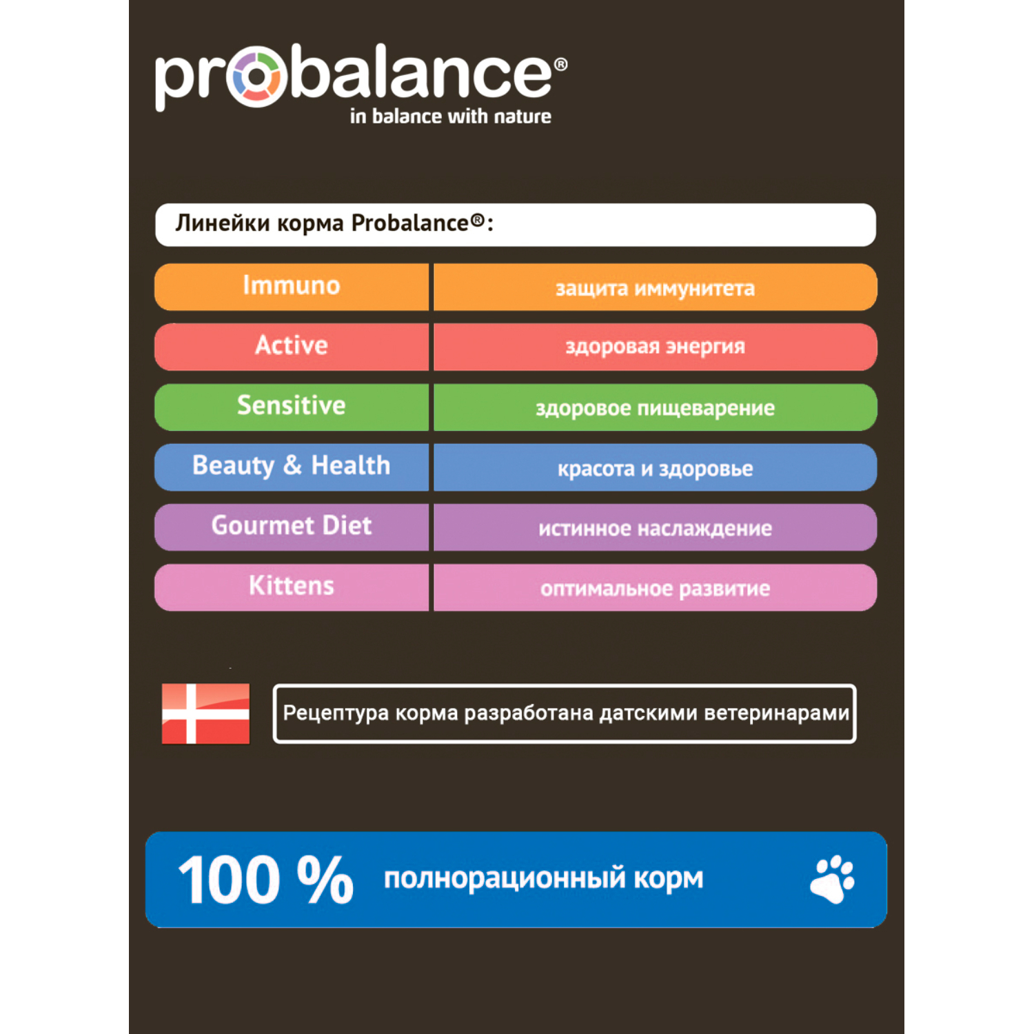 Сухой корм для кошек ProBalance 1.8 кг курица (для стерилизованных и кастрированных, полнорационный) - фото 7