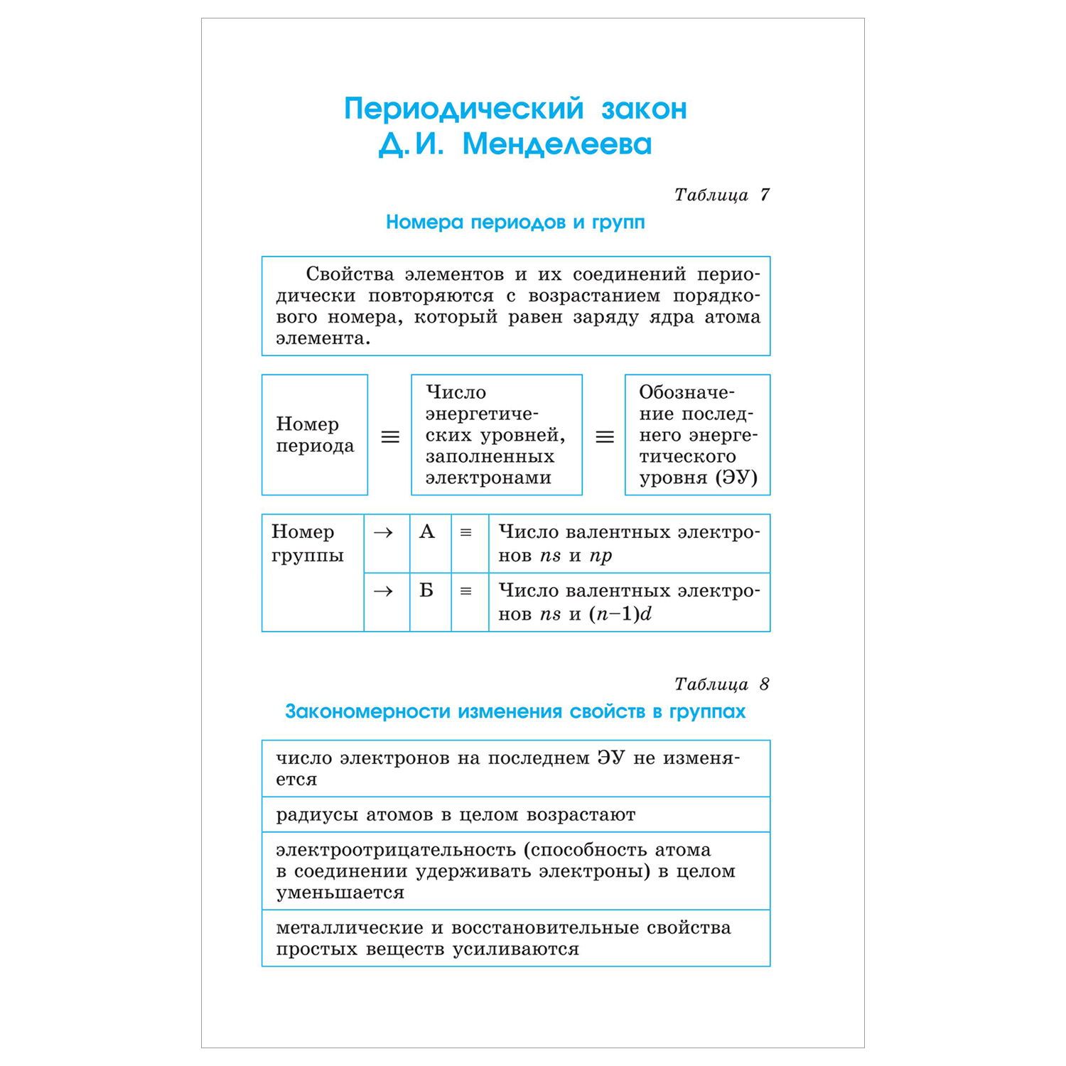 Книга Химия Весь школьный курс в таблицах и схемах для подготовки к ЕГЭ - фото 14