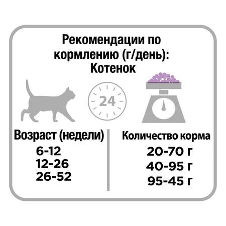 Корм для котят PRO PLAN с чувствительным пищеварением индейка 400г+400г