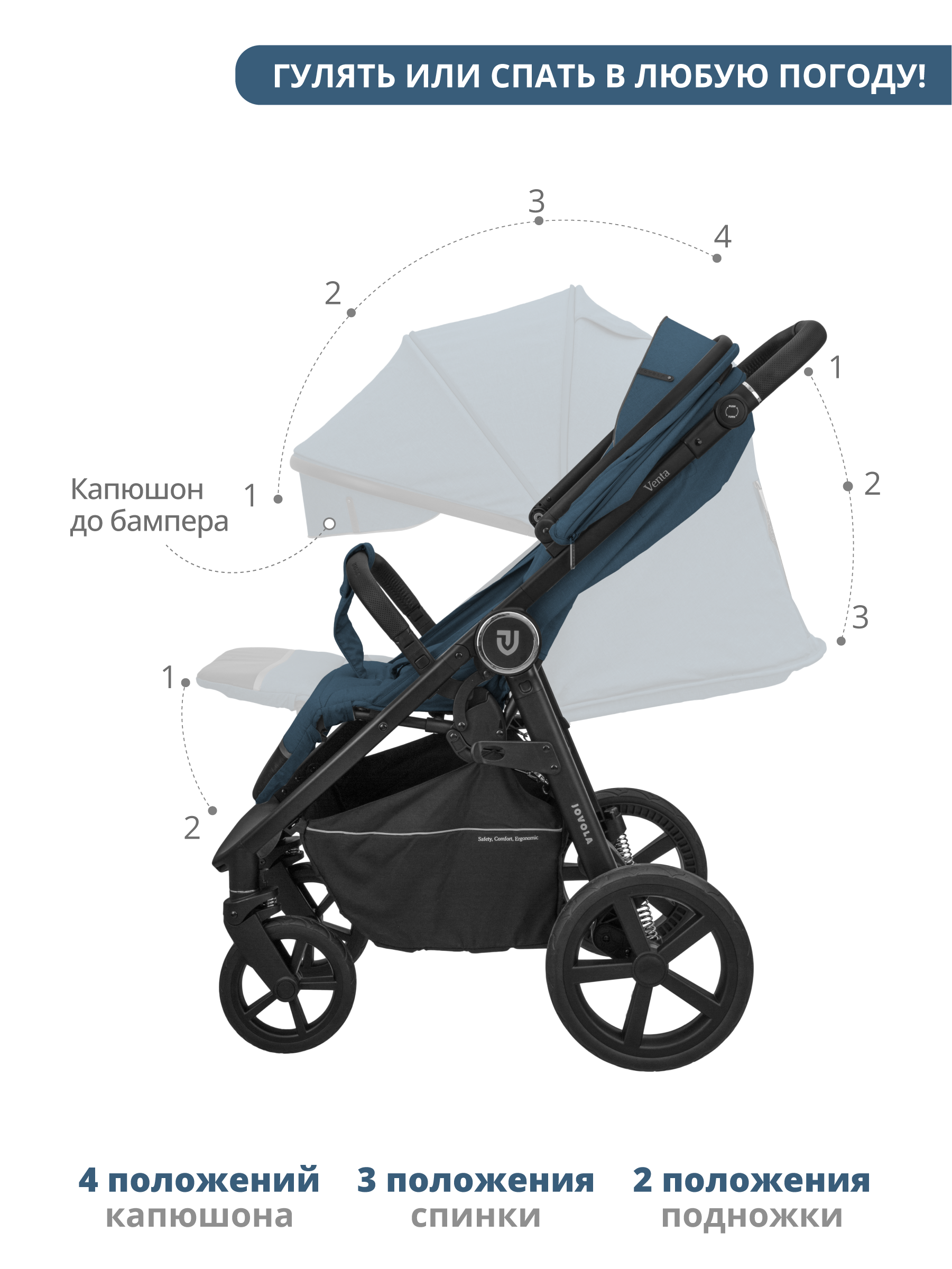 Коляска прогулочная JOVOLA VENTA синий купить по цене 27298 ₽ в  интернет-магазине Детский мир