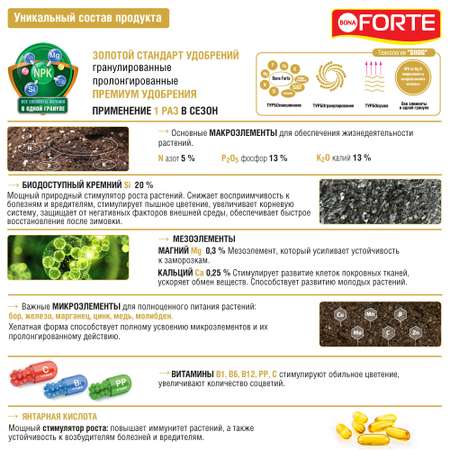 Удобрение Bona Forte Для пионов и роз с биодоступным кремнием 1 л
