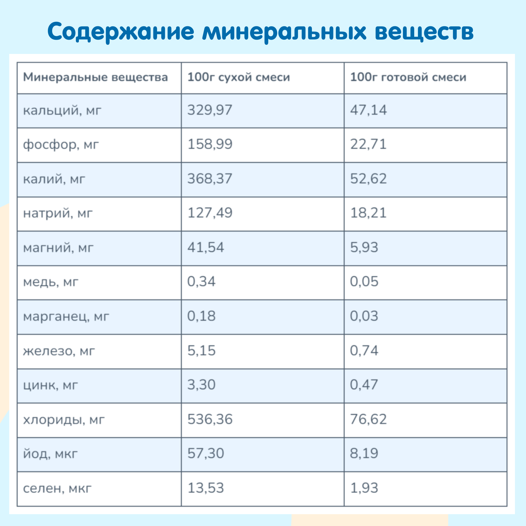 Смесь на козьем молоке KOZЯ от 0 до 6 месяцев 400г - фото 5