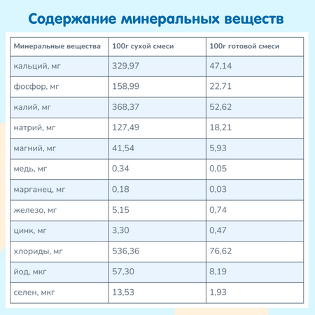 Смесь на козьем молоке KOZЯ от 0 до 6 месяцев 400г