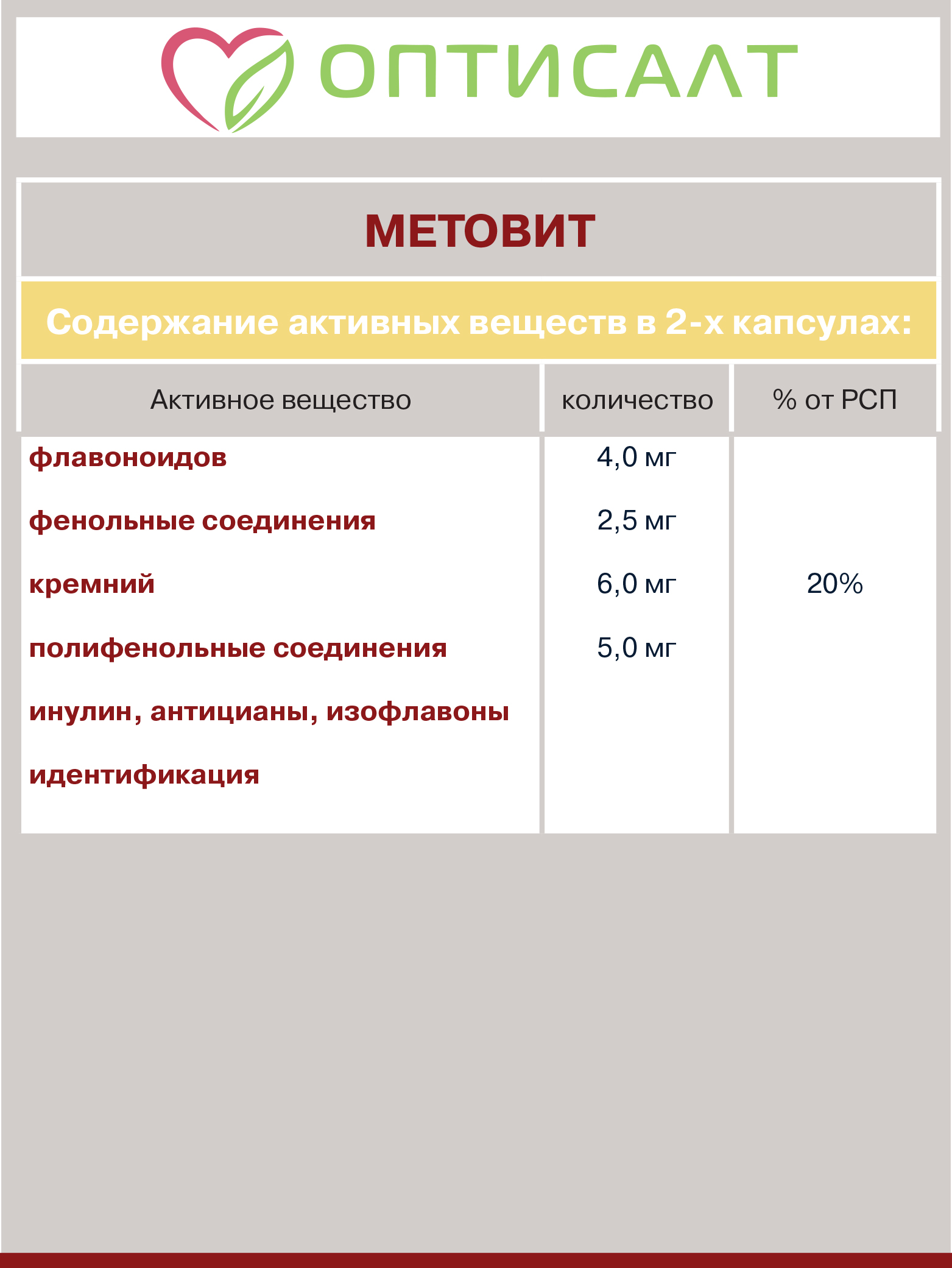 Комплекс витаминов Метовит Оптисалт антипаразитарный 60 капсул - фото 6