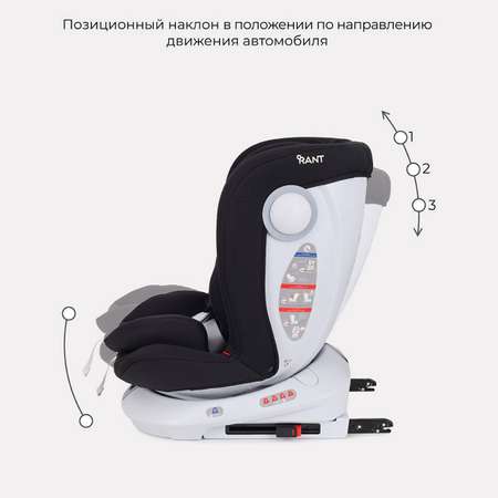 Автокресло Rant LB619 DRIVE isofix Active Line Black группа 0-1-2-3. 0-36 кг