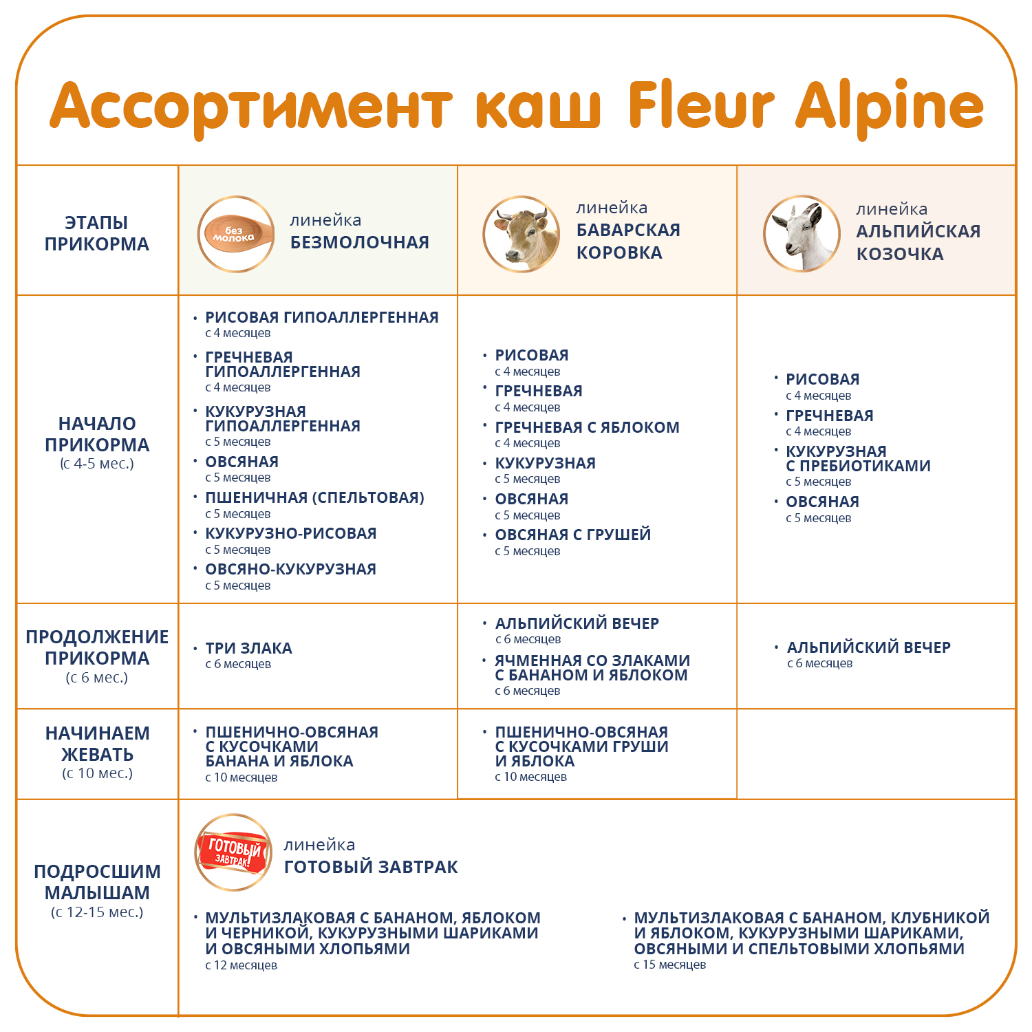 Каша Fleur Alpine безмолочная 3 злака 175г с 6месяцев - фото 11