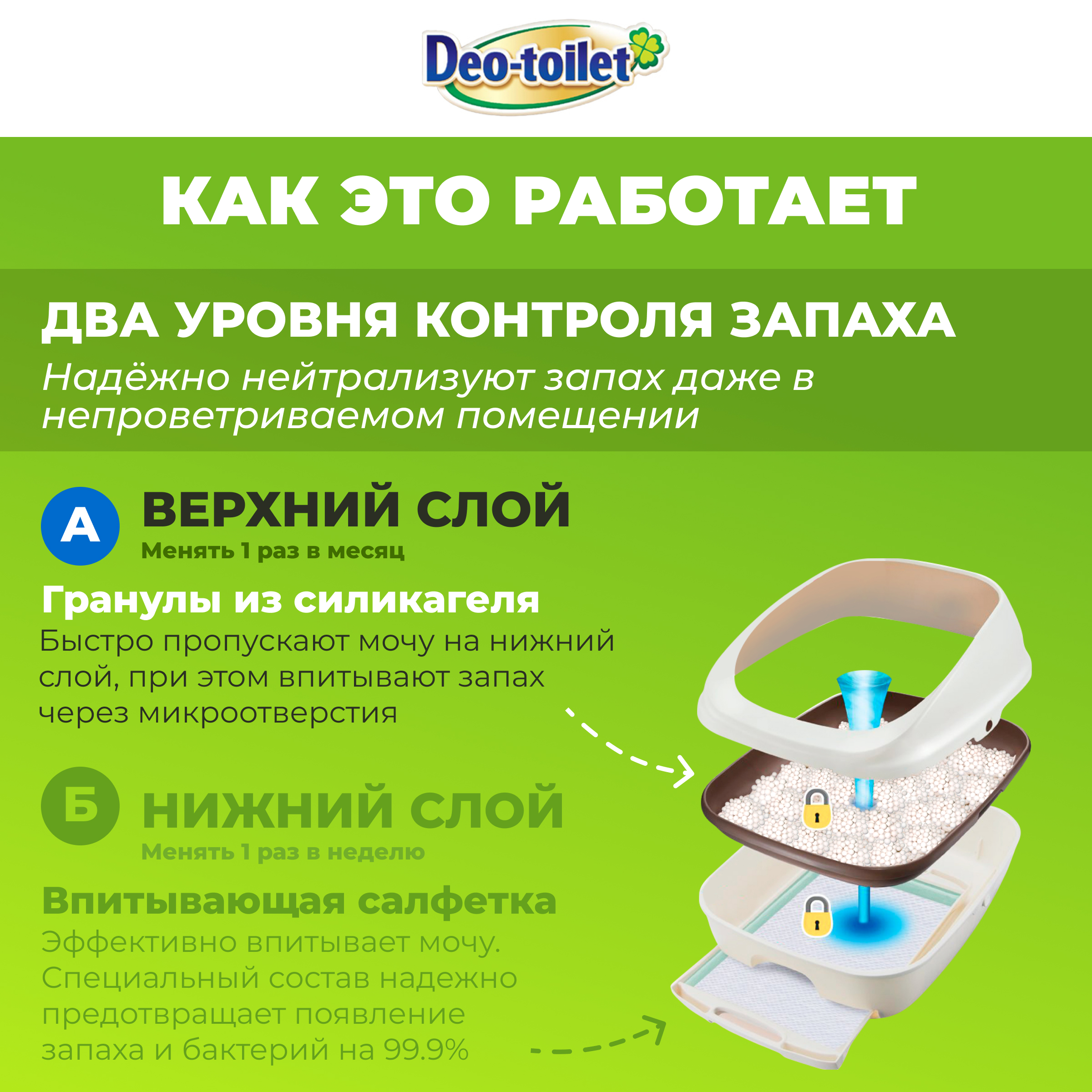 Наполнитель силикагелевый Unicharm DeoToilet для биотуалета 4 л - фото 2