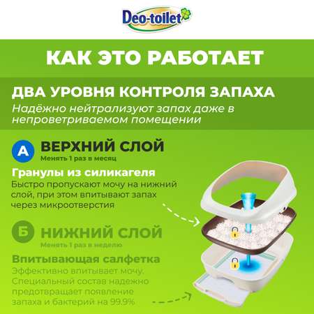 Наполнитель силикагелевый Unicharm DeoToilet для биотуалета 4 л