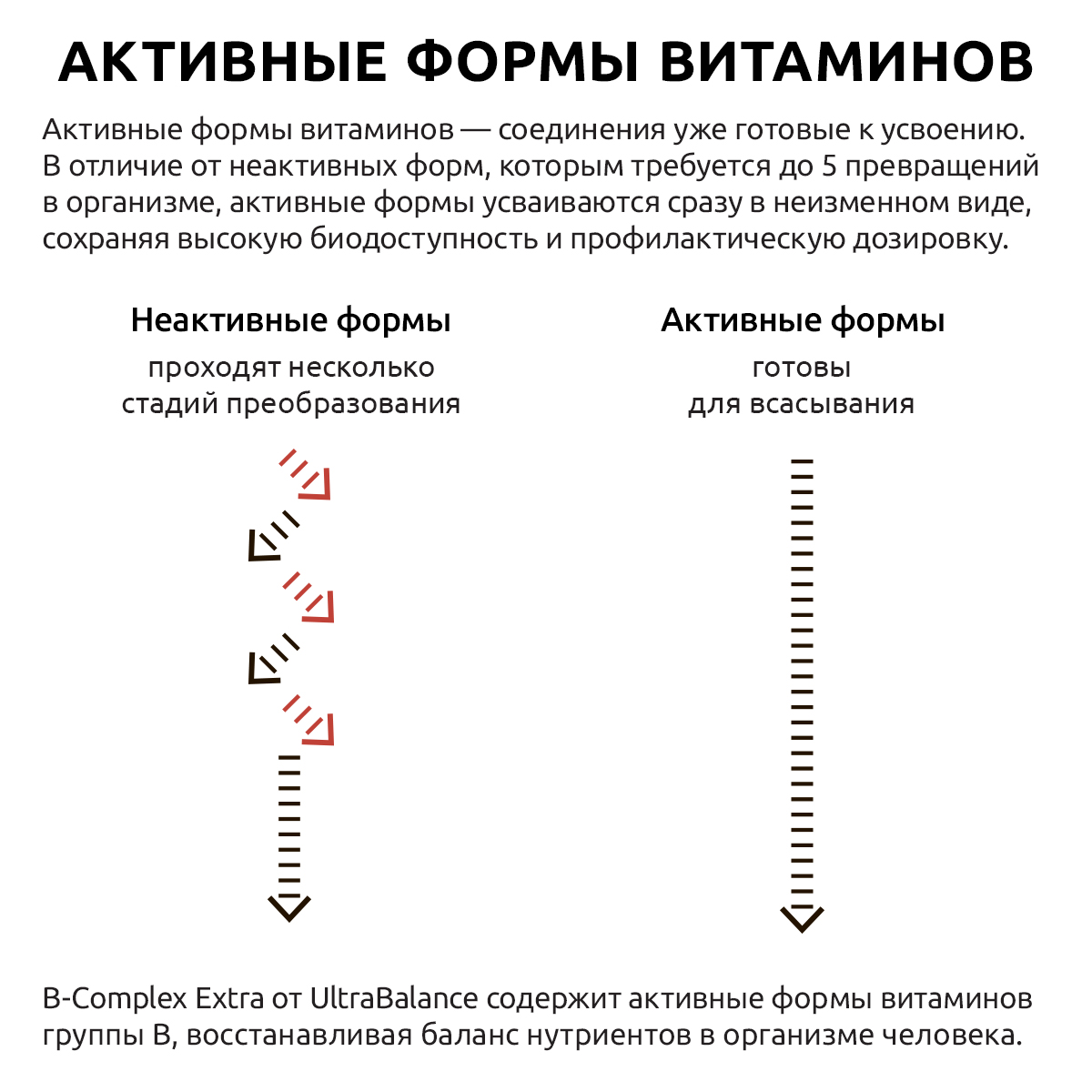 B-complex extra UltraBalance комплекс витаминов группы В биотин для женщин и мужчин 180 капсул - фото 7