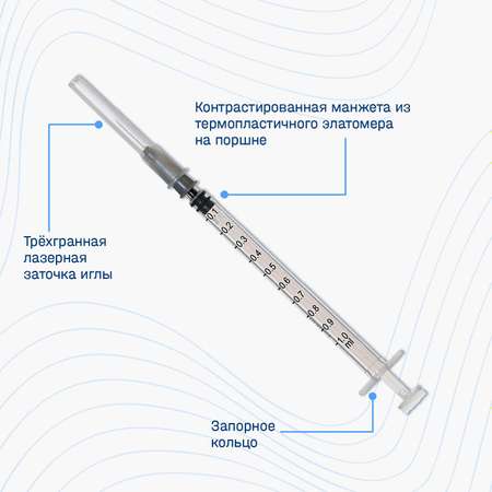 Шприцы ADVANTA инъекционные 1 мл 100 шт 3-х компонентные одноразовые с иглой