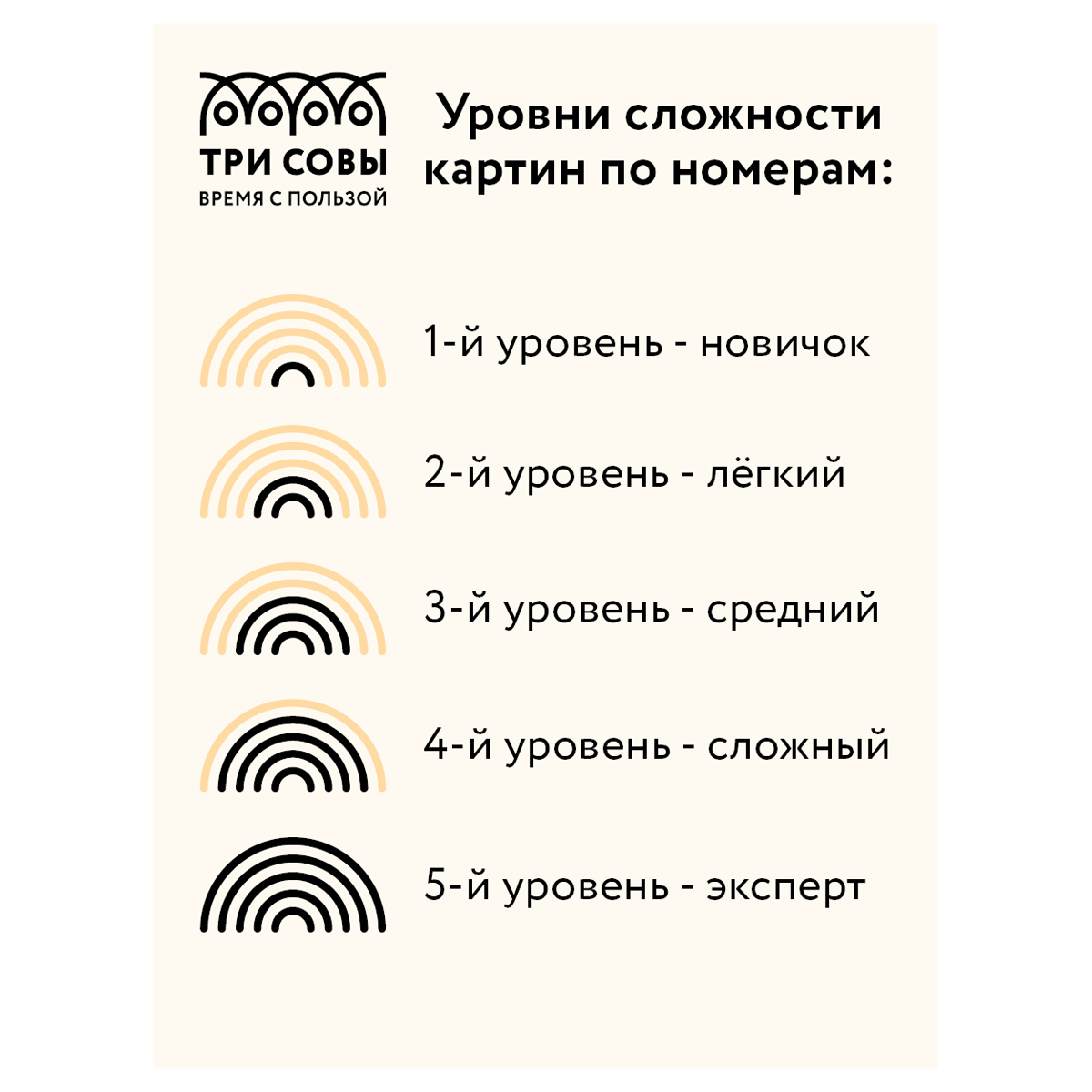 Картина по номерам ТРИ СОВЫ на холсте Нежные пионы 30*40 с поталью акриловыми красками и кистями - фото 5