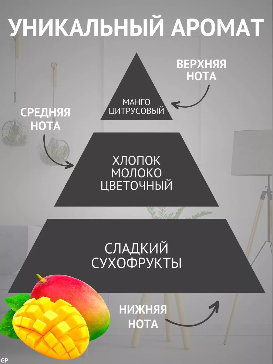 Ароматический диффузор Glance манго купить по цене 794 ₽ в  интернет-магазине Детский мир