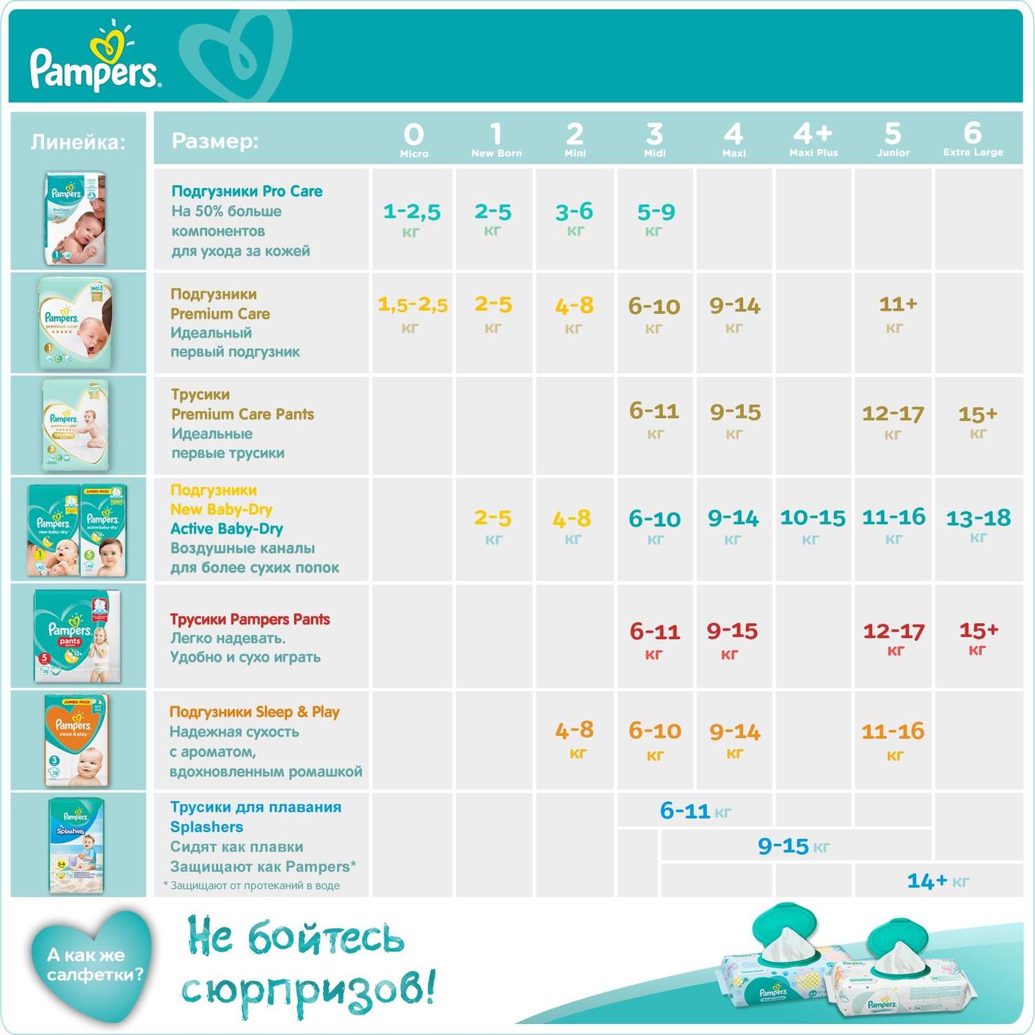 Подгузники Pampers Active Baby-Dry 3 6-10кг 82шт - фото 11