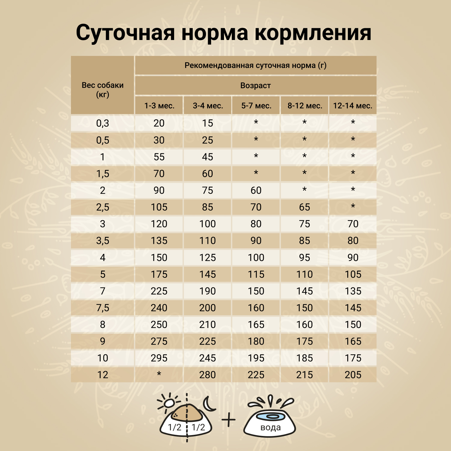 Корм для щенков, беременных и кормящих собак Craftia Natura 2кг миниатюрных и мелких пород из курицы и индейки сухой - фото 6