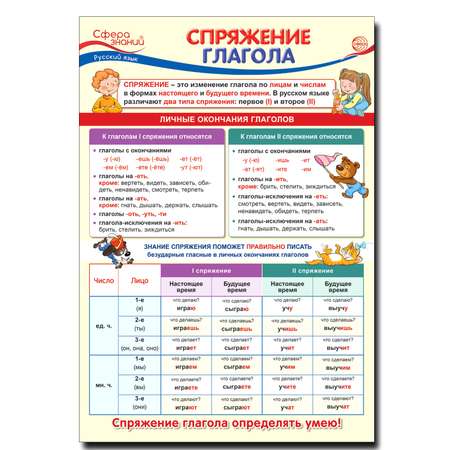 Плакат ТЦ Сфера Образовательный по русскому языку Спряжение глагола