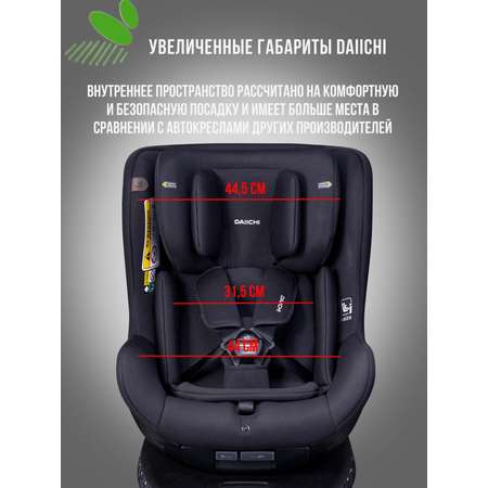 Автокресло DAIICHI One-FIX Isofix 0+/1 (0-18 кг)